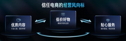 Q1经营者数量同比增长50% 快手电商明确资源向优质经营者倾斜 ... ...
