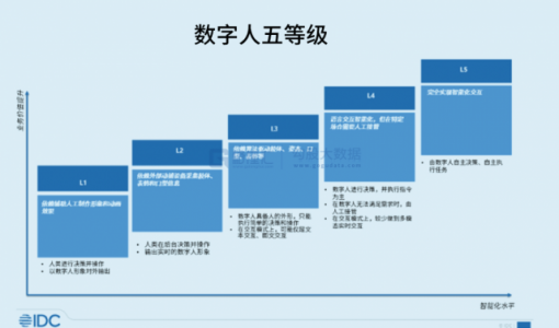 AI开始为数字人注入灵魂