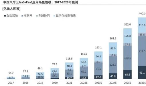 蔚来救场腾讯云，“天使客户”蔚来能否给腾讯带来新生？