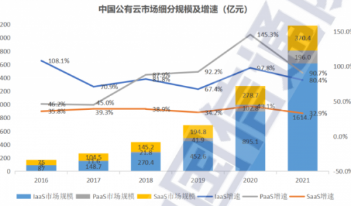 盈利这档子事，百度智能云拿捏了