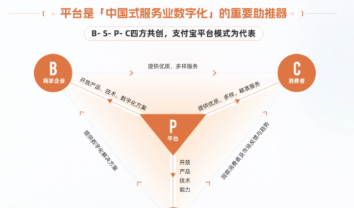 社科院首次提出“中国式服务业数字化”概念及实践路径