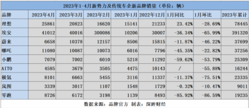 新能源汽车下乡4年：谁在逆袭，谁在迷失？