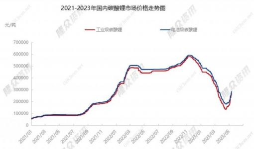 锂盐“赌局”下半场：透明成本下的供需博弈