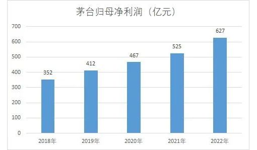 100亿，茅台母基金来了