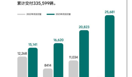 理想OTA升级，再“刺痛”ONE车主