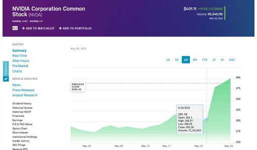 英伟达股价仍在上涨 市值周二盘中突破一万亿美元