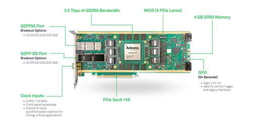 VectorPath加速卡已通过PCI-SIG的PCIe Gen5认证