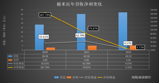 极米和坚果“互撕”：两种路线，谁优谁劣？