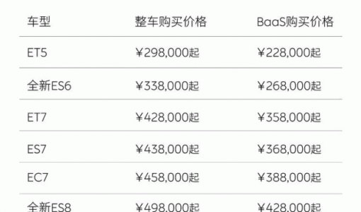 蔚来，降了！