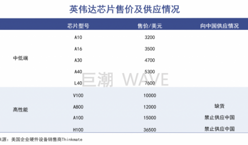 黄仁勋要赚个盆满钵满