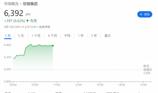 消息称英特尔将成为Arm IPO主要投资者，软银股价应声大涨近 7% ... ...