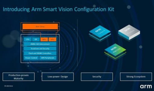 Arm 发布全新智能视觉参考设计 满足中国市场视觉应用设备的强劲增长需求 ... ...
