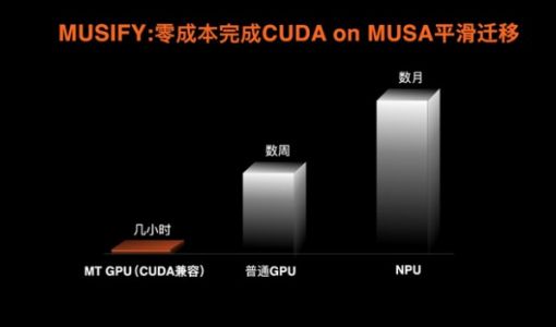 摩尔线程率先实现兼容适配“悟道·天鹰”语言大模型