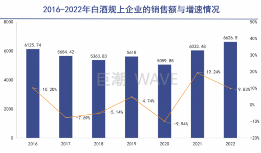 高端酒比高端人都多