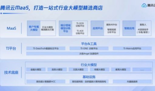 腾讯云披露行业大模型研发最新进展