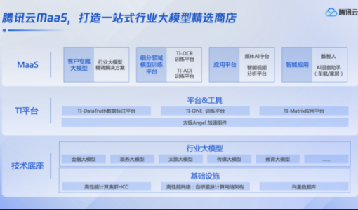 腾讯，终于入局大模型