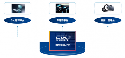 通用智能CPU公司此芯科技完成数亿元人民币A轮融资