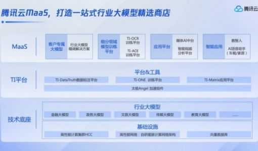 腾讯公布大模型最新进展 但跟你想的不太一样