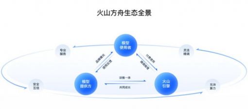 字节跳动做了一个大模型精品店