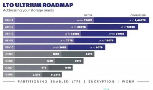 30TB只卖700块 什么存储这么便宜？