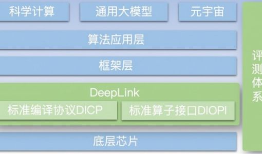 燧原科技加入人工智能开放计算体系DeepLink