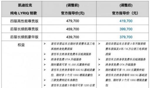 凯迪拉克纯电SUV LYRIQ锐歌价格下调6万元