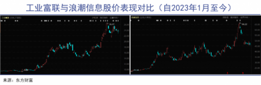 中国工业互联网箭在弦上