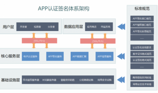 信通院：小米、华为等11家应用商店基本完成APP签名及验签工作 ... ...