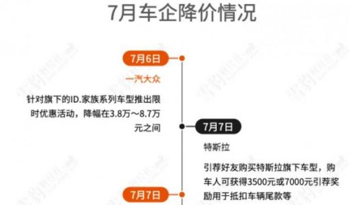 狂奔180天后，车企仍未驶出价格战泥沼