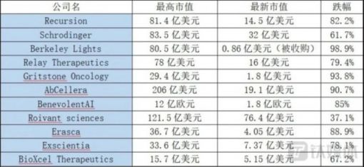 蹭大模型风口，半年超38家AI公司“流血”赴港IPO