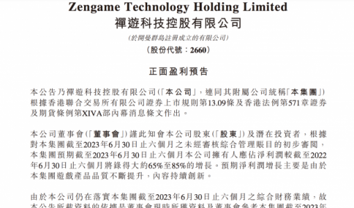 禅游科技：预期今年上半年净利润同比增长65%至85%