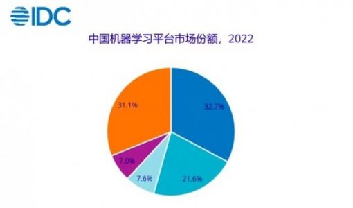 IDC 2022年中国机器学习开发平台市场TOP3：第四范式、华为云、九章云极 ... ...