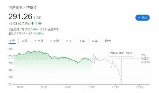 特斯拉Q2营收249亿美元，马斯克对FSD许可持开放态度