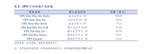 中国快递出海，仍在等待巨头