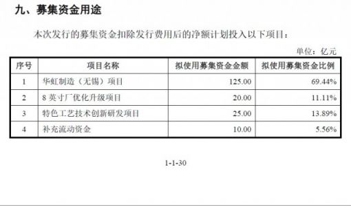 中国大陆第二大晶圆代工厂华虹半导体将于科创板上市