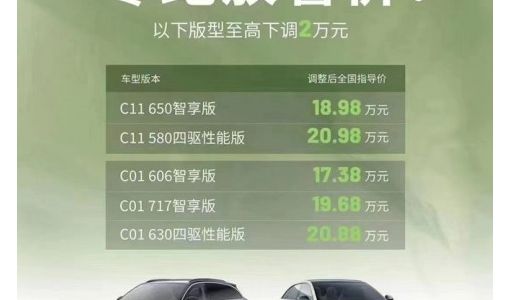 零跑汽车C11/C01部分车型降价 最高降幅达2万元