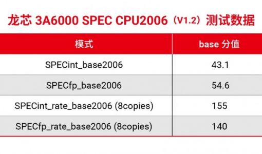 龙芯中科新一代处理器龙芯3A6000流片成功