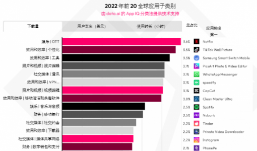 淘宝，走向娱乐化