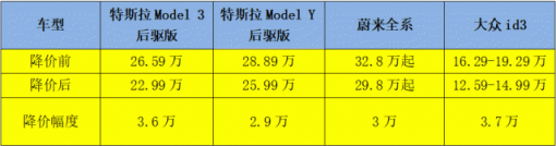 哪吒S的背刺，张勇选择直面