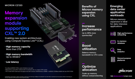 美光推出基于CXL 2.0的内存扩展模块CZ120