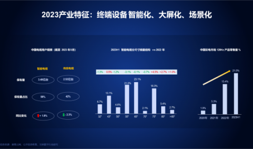 2023中国家庭智慧大屏消费白皮书：预计OTT广告市场规模达236亿元 ... ...