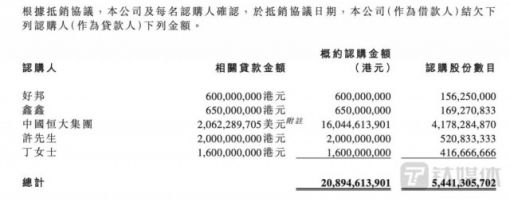 “中东土豪”5亿美元驰援许家印，能否为恒大汽车续命？