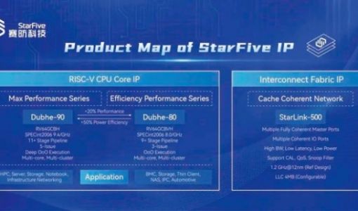 赛昉科技发布全新RISC-V处理器内核昉·天枢-80与昉·天枢-90