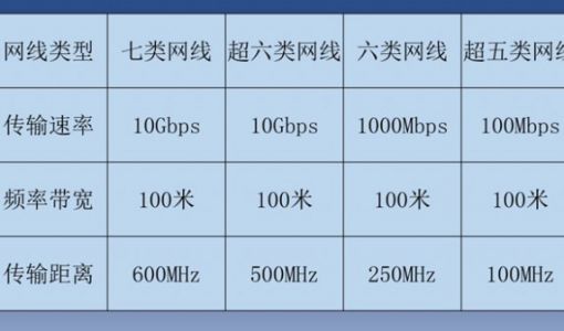 家庭组网攻略：FTTR是智商税吗？