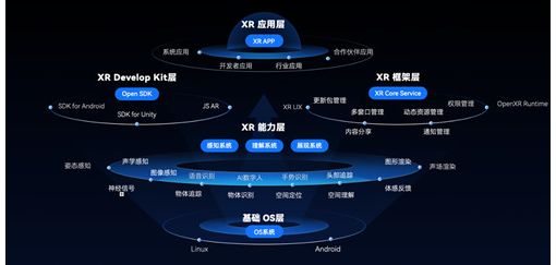 Rokid发力空间计算 新一代人机交互产品Rokid AR Studio亮相