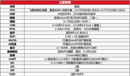 飞腾与萤火工场联合研发的开源硬件产品——飞腾派正式发布 ... ...