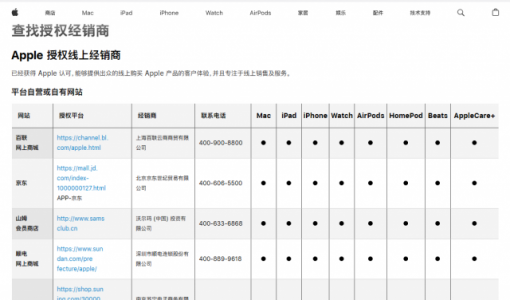 抖音电商上线“Apple产品抖音自营旗舰店”