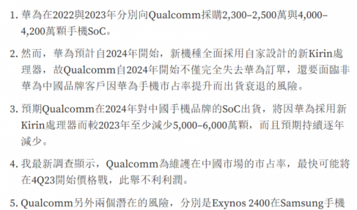 郭明錤：高通受华为麒麟芯片冲击 最快23年Q4开始价格战