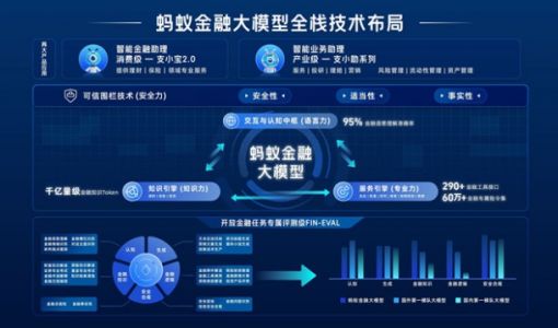 蚂蚁金融大模型正式发布 未来金融平台业务将全线接入