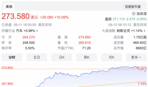 华尔街顶尖投行，为什么认定特斯拉Dojo值5000亿美元？